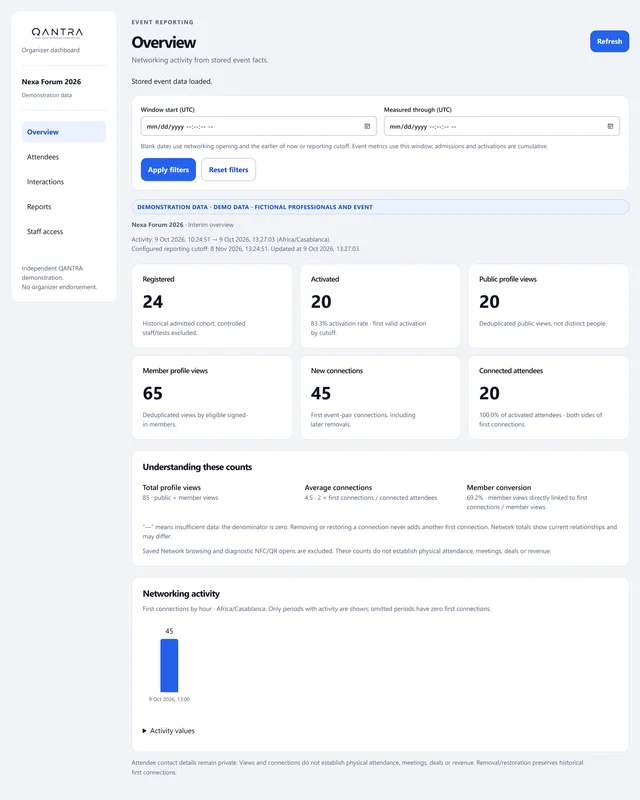 Organizer analytics dashboard overview